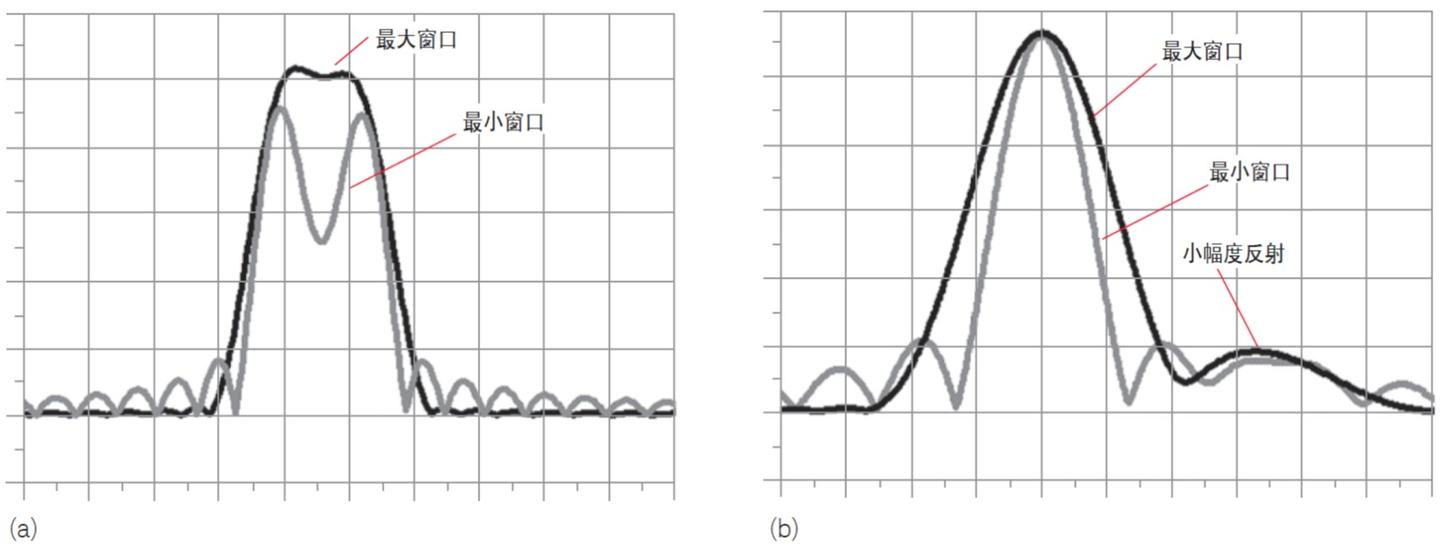 矢量网络分析仪时域测试分辨率(图6) 矢量网络分析仪时域测试分辨率(图6)