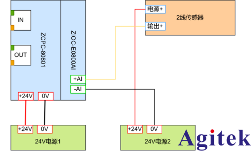 使用电流采集模块有哪些注意事项?(图3) 使用电流采集模块有哪些注意事项?(图3)