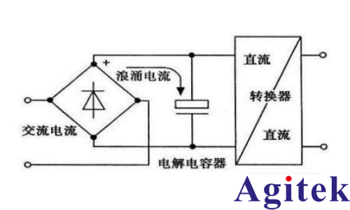 交流电源为何需要高峰值因素？
