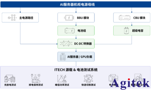 面向 AI 服务器备电系统，ITECH 打造 BBU 全流程测试解决方案
