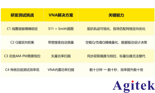 RIGOL DNA5000/6000系列矢量网络分析仪如何应对测试挑战(图3)