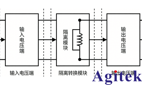 如何提高电压采集模块的抗干扰能力?(图2) 如何提高电压采集模块的抗干扰能力?(图2)