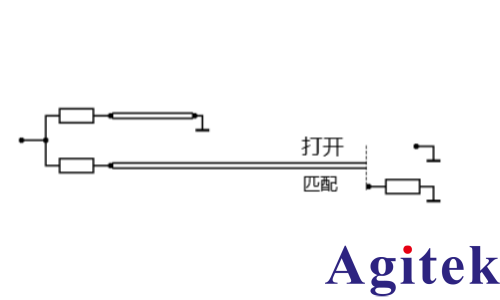 使用罗德与施瓦茨矢量网络分析仪 ZNA 时间域测量
